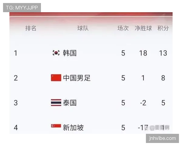 澳大利亚2026世界杯预选赛晋级前景分析 亚洲区名额争夺战能否突围 澳大利亚2026世界杯预选赛晋级前景分析 亚洲区名额争夺战能否突围