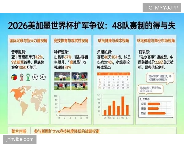 2026世界杯48队赛制如何决定晋级名额 2026世界杯48队赛制如何决定晋级名额